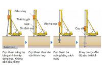 Công nghệ cọc vít ống thép